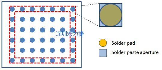 增加電路板上BGA焊點的焊錫量