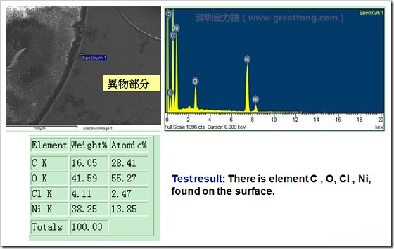 污染物的EDX分析結(jié)果。有C(碳)、O(氧)、Cl(氯)、Ni(鎳)，沒有金(Au)的成份。其中C及O都有偏高的現(xiàn)象。