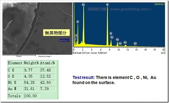 無異物污染的EDX分析結(jié)果。有C(碳)、O(氧)、Ni(鎳)、Au(金)，少了氯(Cl)的成份