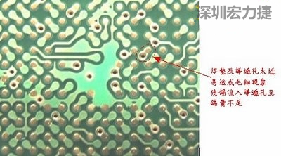 這是導(dǎo)通孔(via)擺在焊墊旁(solder pad)的不良設(shè)計，這種設(shè)計焊錫非常容易流進(jìn)通孔而造成錫量不足的空焊現(xiàn)象