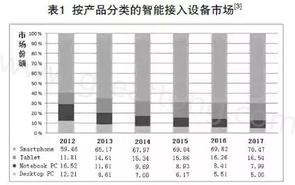 根據(jù)產(chǎn)業(yè)路線(xiàn)圖可以預(yù)期，未來(lái)幾年小于0.4毫米厚的PCB將出現(xiàn)在手持設(shè)備內(nèi)-深圳宏力捷