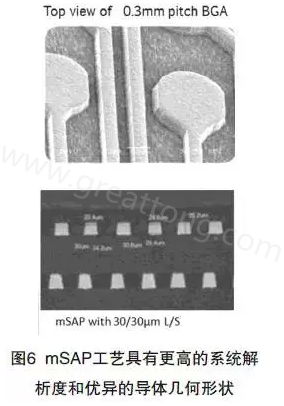 目前PCB產(chǎn)品的線(xiàn)路越來(lái)越細(xì)，介質(zhì)層厚度不斷減小，因此需要選擇一種合適的制作PCB工藝-深圳宏力捷