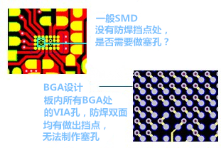 什么是“塞孔”？為什么要塞孔？ 一般SMD沒(méi)有防焊擋點(diǎn)處，是否需要做塞孔？ BGA設(shè)計(jì)，板內(nèi)所有BGA處的VIA孔，防焊雙面均有做出擋點(diǎn)，無(wú)法制作塞孔