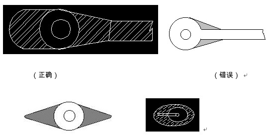 對于插件式的元器件，為避免焊接時出現(xiàn)銅箔斷現(xiàn)象，且單面的連接盤應(yīng)用銅箔完全包覆；而雙面板最小要求應(yīng)補(bǔ)淚滴；