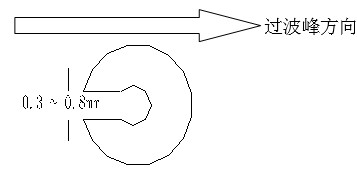 單面板若有手焊元件,要開走錫槽，方向與過錫方向相反，寬度視孔的大小為0.3MM到1.0MM；