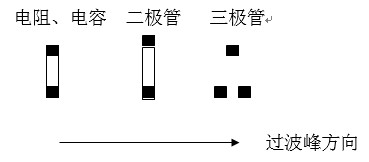 貼片元件(尤其是厚度較高的貼片元件)長(zhǎng)軸放置方向應(yīng)該盡可能垂直于波峰焊前進(jìn)方向，以盡量避免產(chǎn)生陰影區(qū)。