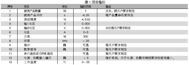 電路板功能測(cè)試系統(tǒng)的被測(cè)信號(hào)包括：電壓、電流、電阻、頻率、波形等。使用電路板功能測(cè)試系統(tǒng)進(jìn)行測(cè)試，可進(jìn)行大量程電壓（超過10V）、小量程電壓（毫伏級(jí)）、電流及電阻測(cè)試，一般不再需要進(jìn)行信號(hào)調(diào)理。