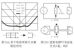 為了降低濾波電容器(C)的ESL，電容器引腳的引線長(zhǎng)度應(yīng)盡量減短