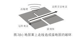 假設(shè)圖3(b)中的地層面是開(kāi)關(guān)電源PCB上的接地層(Ground Plane)，設(shè)計(jì)人員應(yīng)該盡量避免在地層上放置任何功率或信號(hào)走線。