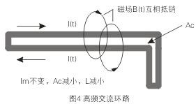 如圖4所示，如果高頻交流電流環(huán)路面積Ac很大，就會(huì)在環(huán)路的內(nèi)部和外部產(chǎn)生很大的電磁干擾