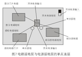 為了減小開關(guān)電源噪音對(duì)敏感的模擬和數(shù)字電路的影響，通常需要分隔不同電路的接地層