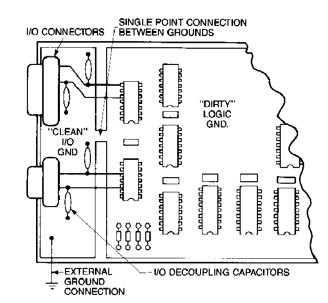 PCB『干凈的I/O』接地與I/O電纜線(xiàn)的解藕電容布線(xiàn)方式