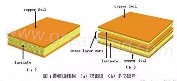 PCB壓合工序是產(chǎn)生熱應力的主要流程，其中由于材料或結(jié)構(gòu)不同產(chǎn)生的變形見上一節(jié)的分析。