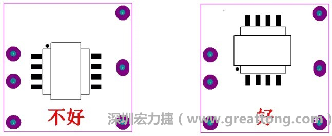 左圖變壓器離入口太近，電磁的輻射能量直接作用于輸入輸出端，因此，EMI測試不通過。改為右邊的方式后，變壓器遠(yuǎn)離入口，電磁的輻射能量距輸入輸出端距離加大，效果改善明顯，EMI測試通過。