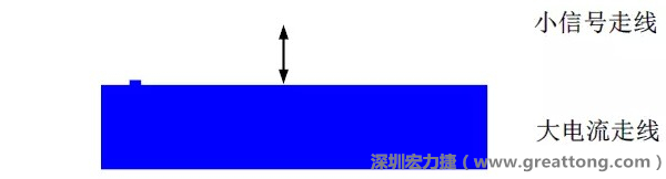 小信號(hào)走線要盡量遠(yuǎn)離大電流走線，兩者不要靠近平行走線