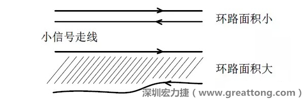 關(guān)鍵的小信號(hào)走線，如電流取樣信號(hào)線和光耦反饋的信號(hào)線等，盡量減小回路包圍的面積。