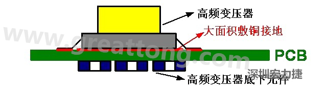 高頻元件（如變壓器、電感）底下第一層不要走線，高頻元件正對(duì)著的底面也最好不要放置元件，如果無法避免，可以采用屏蔽的方式