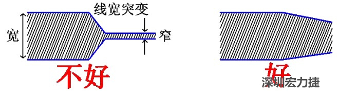 電源線、地線的布線盡量加粗縮短，以減小環(huán)路電阻，轉(zhuǎn)角要圓滑，線寬不要突變