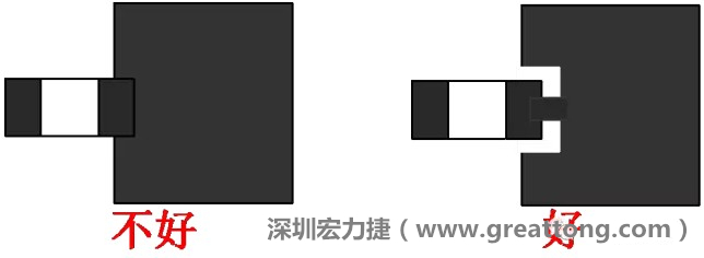 SMD器件的引腳與大面積銅箔連接時(shí)，要進(jìn)行熱隔離處理，不然過回流焊的時(shí)候由于散熱快，容易造成虛焊或脫焊