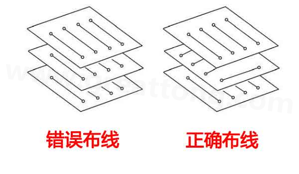  相鄰層布線方式