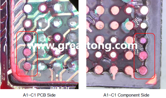 PCBA大講堂：如何分析BGA紅墨水測試報告？