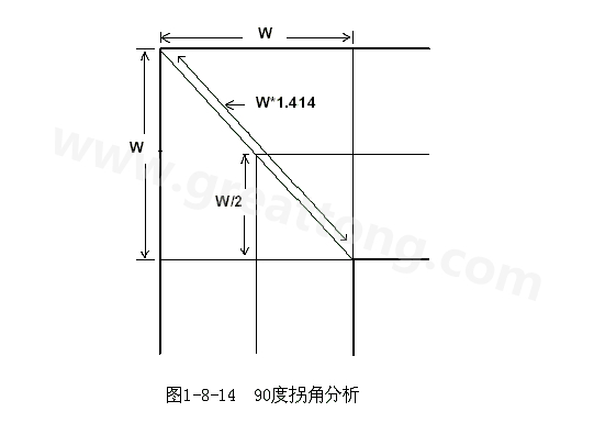 在W/2線長(zhǎng)的時(shí)間內(nèi)傳輸線阻抗變化到最小，再經(jīng)過W/2時(shí)間又恢復(fù)到正常的阻抗，整個(gè)發(fā)生阻抗變化的時(shí)間極短，往往在10ps之內(nèi)，這樣快而且微小的變化對(duì)一般的信號(hào)傳輸來說幾乎是可以忽略的。