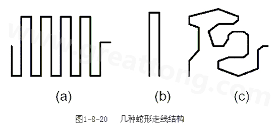 蛇形線是Layout中經(jīng)常使用的一類走線方式。其主要目的就是為了調(diào)節(jié)延時(shí)，滿足系統(tǒng)時(shí)序設(shè)計(jì)要求。