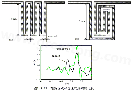 號(hào)在蛇形走線上傳輸時(shí)，相互平行的線段之間會(huì)發(fā)生耦合，呈差模形式，S越小，Lp越大，則耦合程度也越大。