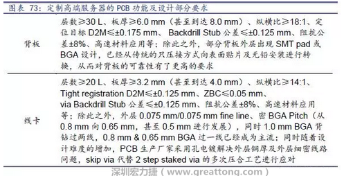 除普通企業(yè)型高端服務(wù)器外，各服務(wù)器制造商均對特殊領(lǐng)域的政府、國防或軍事、金融機(jī)構(gòu)、以及大型企業(yè)提出定制服務(wù)，對于PCB板的功能和設(shè)計方面提出更高要求，這種情況下，PCB板附加值日益提高，超高多層PCB板等高附加值產(chǎn)品的量產(chǎn)有助提高PCB供應(yīng)商的利潤空間。