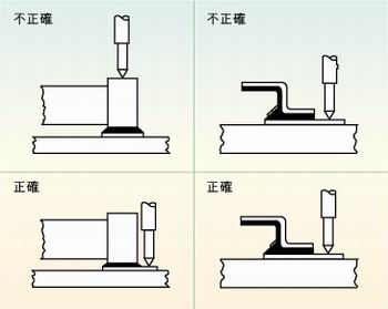 圖2：許多故障經(jīng)常是因相鄰元件的管腳短路、元件管腳與電路板的外層導(dǎo)體短路或印刷電路板外層導(dǎo)體間的短路引起的，探針焊盤的測試點必須在柵格上以便于自動探針測試