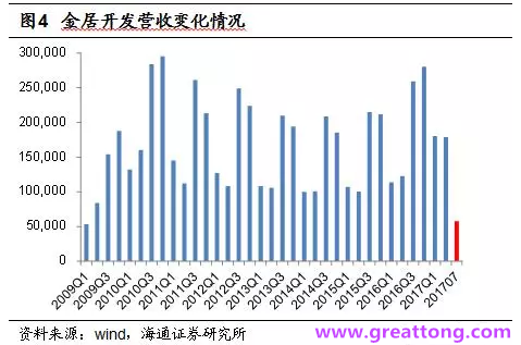 銅箔：Q2營(yíng)收、毛利率環(huán)比下滑，7月環(huán)比出現(xiàn)回升。