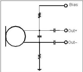 以靠近麥克風(fēng)的電阻和電容過(guò)濾偏壓電壓是一個(gè)理想的作法。