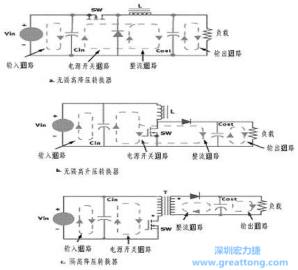 三種主要的開關(guān)電源結(jié)構(gòu)的電流回路，注意它們的區(qū)別