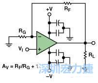 圖3. 典型的運算放大器電路，(a)原設(shè)計圖 