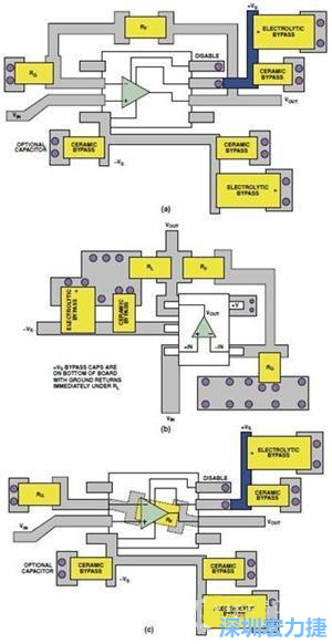 圖9. 同一運算放大器電路的布線區(qū)別。(a)SOIC封裝，(b)SOT-23封裝，(c)在PCB下面采用RF的SOIC封裝