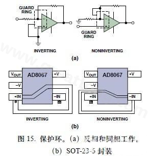 圖15. 保護環(huán)。(a)反相和同相工作。(b)SOT-23-5封裝