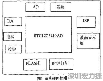 基于STC單片機學(xué)習(xí)平臺的硬件電路PCB設(shè)計1