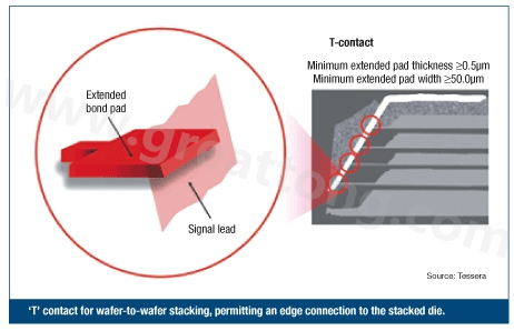 圖2：PCB設(shè)計師可建構(gòu)一種‘T’型連接，以實現(xiàn)堆迭晶片的邊緣連接。