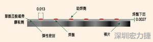EEMS的μBGA焊盤形狀為焊球貼裝帶來(lái)了很多難題，它的焊盤在基板載帶表面下方凹入0.069mm