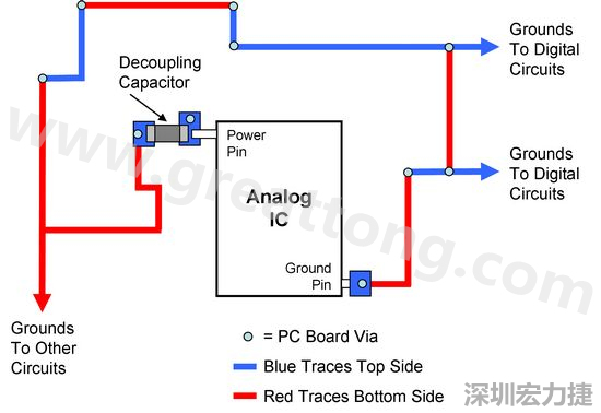 圖2. 使用PCB設計軟體得到的電路布局。