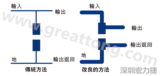 PCB設(shè)計(jì)師不應(yīng)采用把導(dǎo)線從Vout和接地引至電容的所謂傳統(tǒng)布局方法。