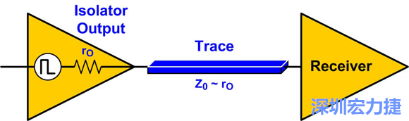 圖4：來源阻抗匹配：Z0至rO。