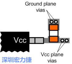 圖6：將旁路電容直接連接Vcc端子。