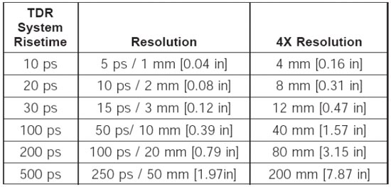 圖5：IPC-TM-650測(cè)試手冊(cè)提供的對(duì)照表