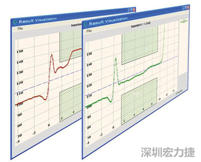 受干擾(紅)以及無干擾(綠)的傳輸線(TDR訊號(hào))反射圖