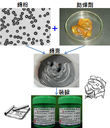 PCBA大講堂：錫膏中添加其他微量金屬的目的為何？