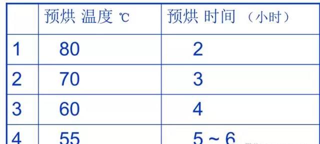 PCBA（組件）所能允許的溫度確定預(yù)烘的溫度/時間對照表