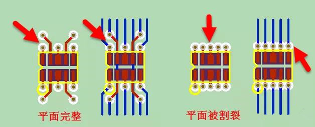 常規(guī)CHIP器件扇出方式對(duì)比