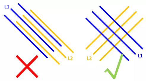 在實(shí)踐中，盡量使相鄰的走線相互垂直