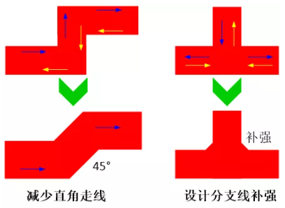 由于布線的彎角、分支太多造成傳輸線上阻抗不匹配，可以通過減少線路上的彎角及分支線或者避免直角走線及分支線補(bǔ)強(qiáng)來進(jìn)行改善。